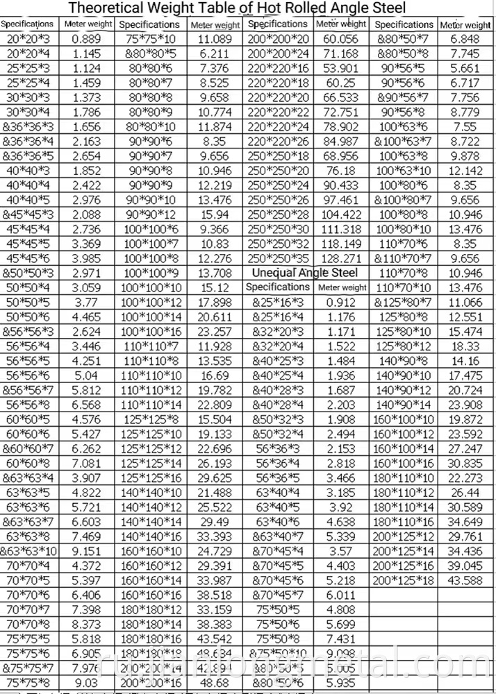 Angle Steel Specifications